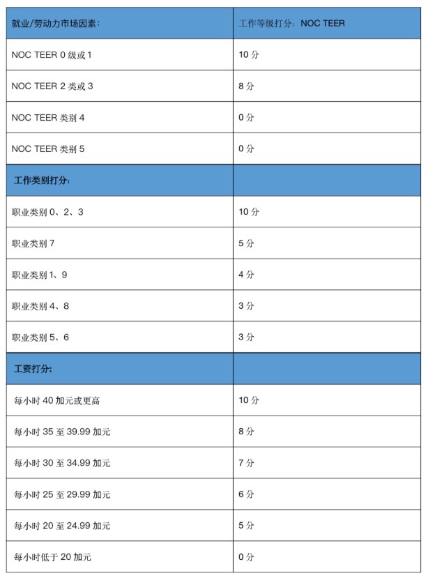 加拿大安省移民政策更新!博德指南移民为您全面解读新政