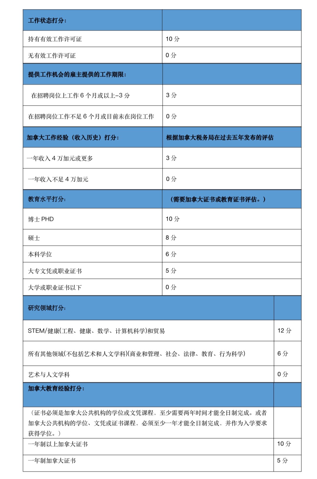 加拿大安省移民政策更新!博德指南移民为您全面解读新政